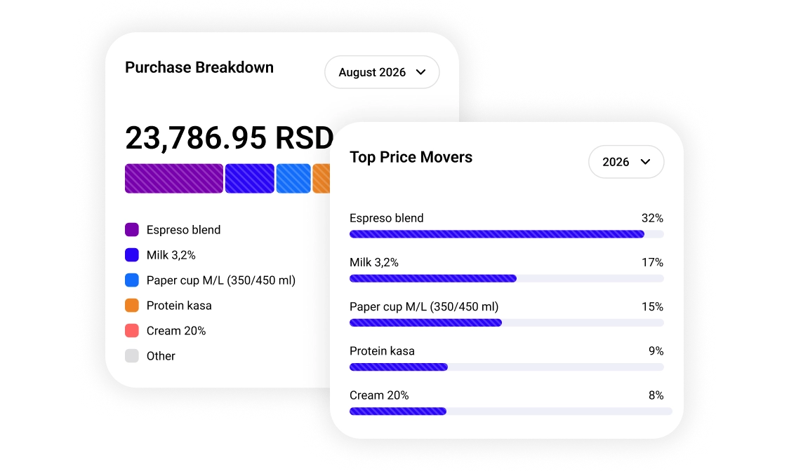 Purchasing Analytics